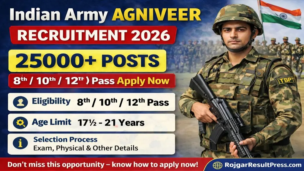 Indian Army Agniveer Recruitment 2026 Apply Online 25000 Posts