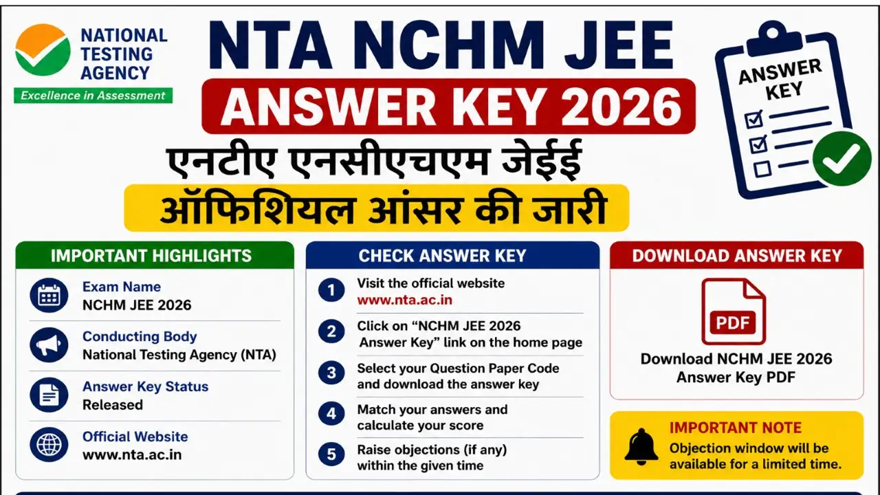NTA NCHM JEE Answer Key 2026 Released