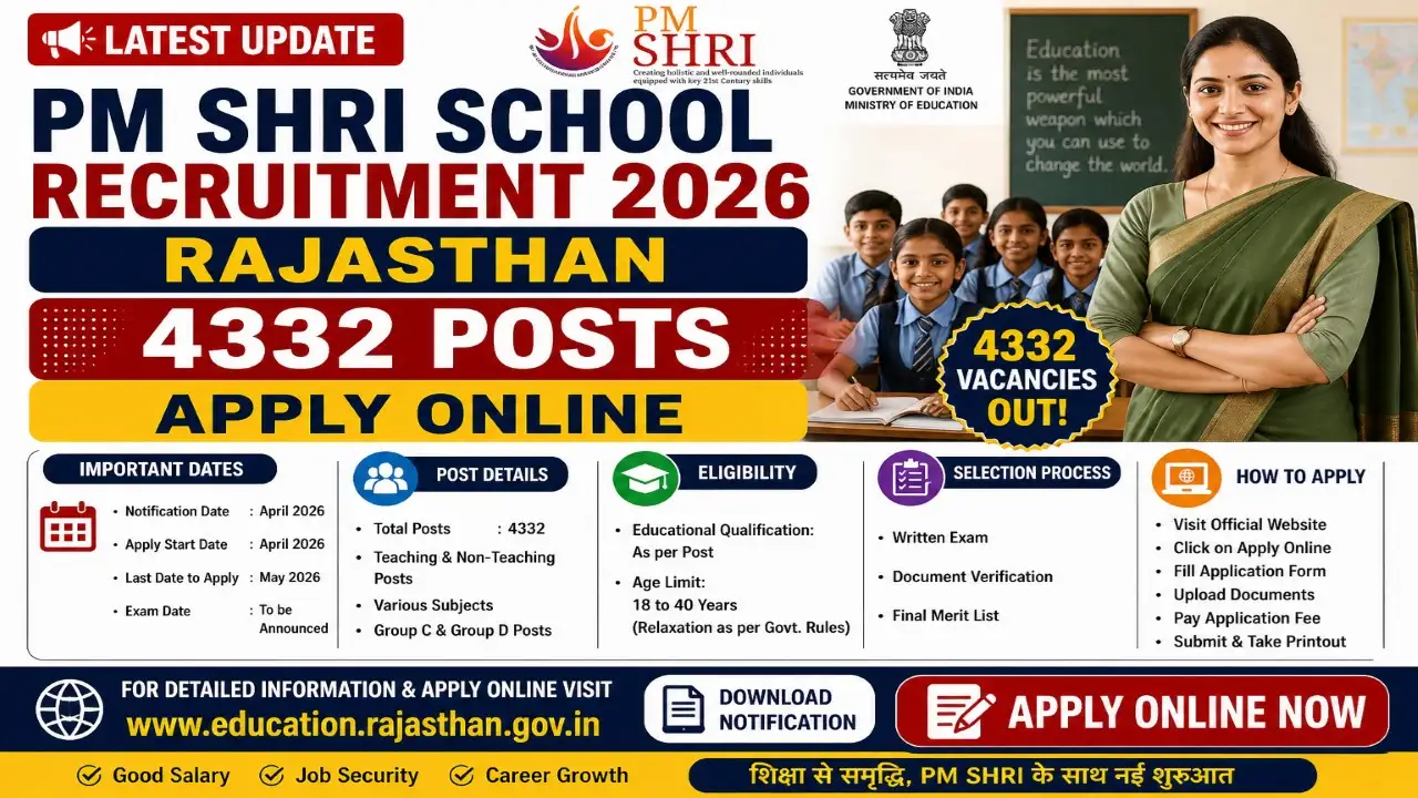 PM SHRI School Recruitment 2026 Rajasthan 4332 Posts Apply Online Shala Darpan