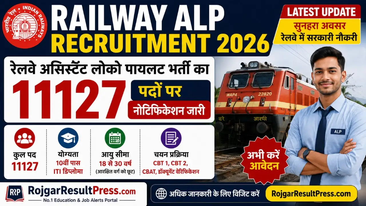 Railway ALP Recruitment 2026 Notification