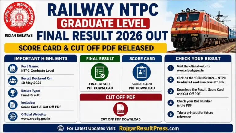 Railway NTPC Graduate Level Final Result 2026 Score Card and Cut Off Released