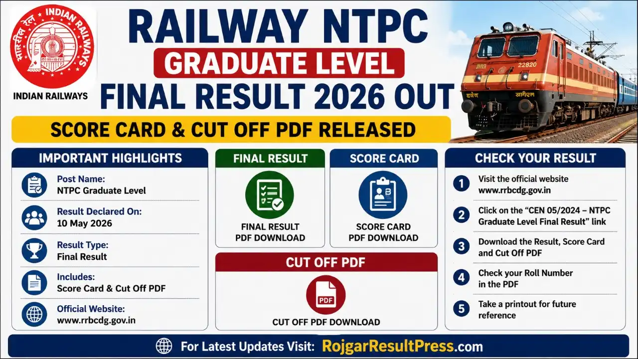 Railway NTPC Graduate Level Final Result 2026 Score Card and Cut Off Released