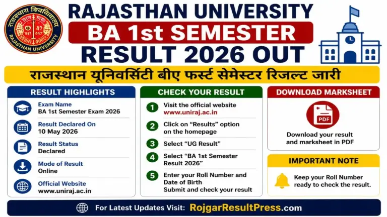 Rajasthan University BA 1st Semester Result 2026 Released
