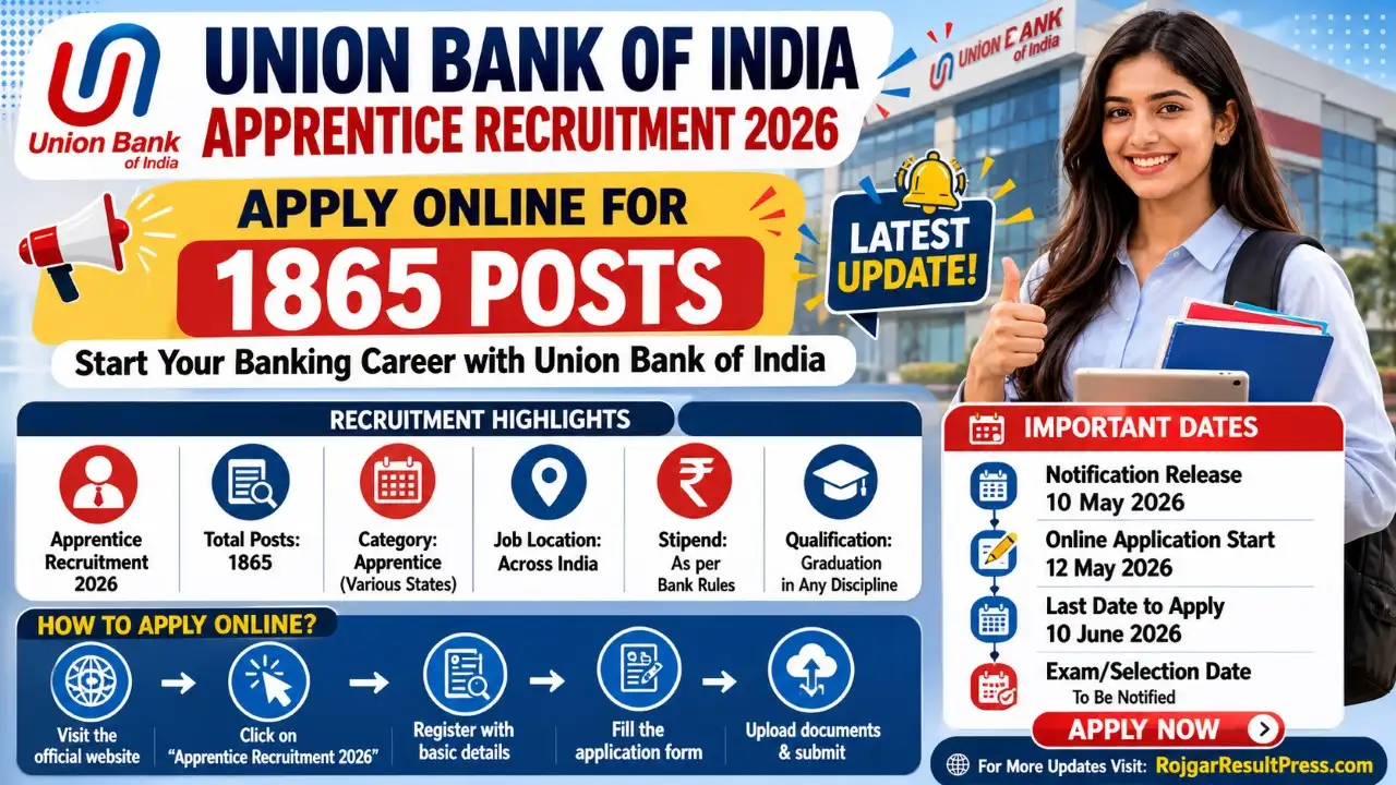 Union Bank Apprentice Recruitment 2026