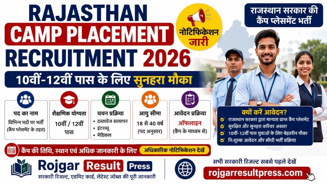 Rajasthan Camp Placement Recruitment 2026: 10वीं पास भर्ती