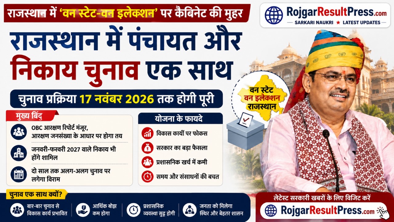 Rajasthan One State One Election 2026 Panchayat and Municipal Election