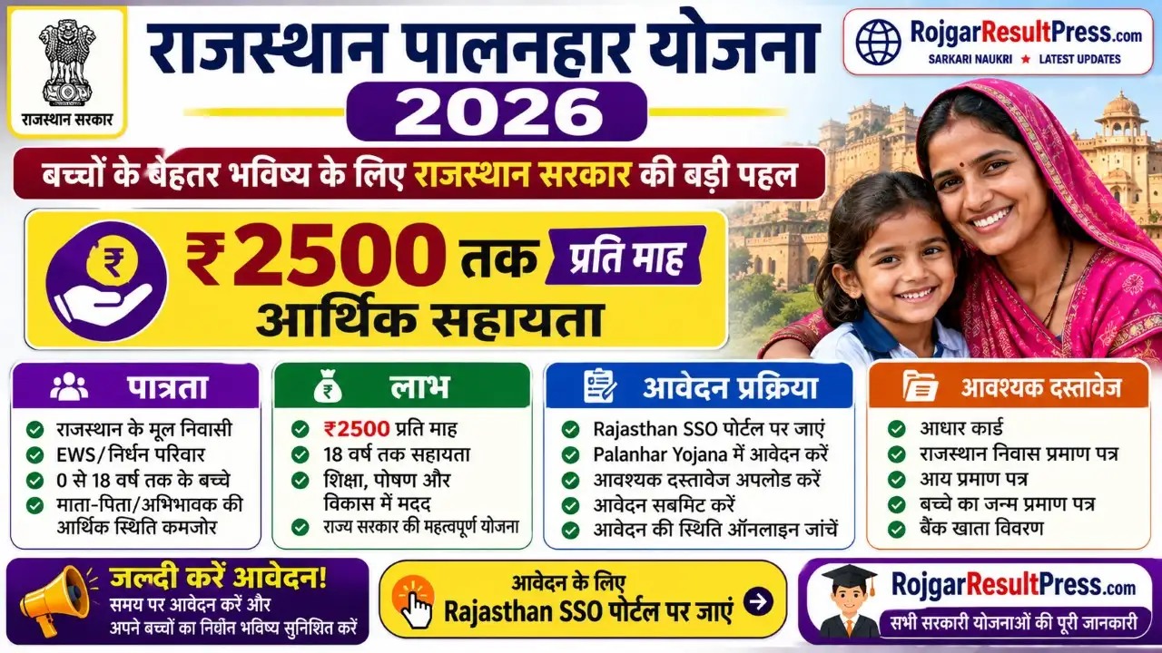 Rajasthan Palanhar Yojana 2026 ऑनलाइन आवेदन, पात्रता और ₹2500 सहायता राशि